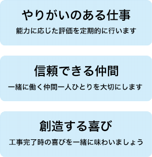 やりがいのある仕事：能力に応じた評価を定期的に行います　信頼できる仲間：一緒に働く仲間一人ひとりを大切にします　創造する喜び：工事完了時の喜びを一緒に味わいましょう